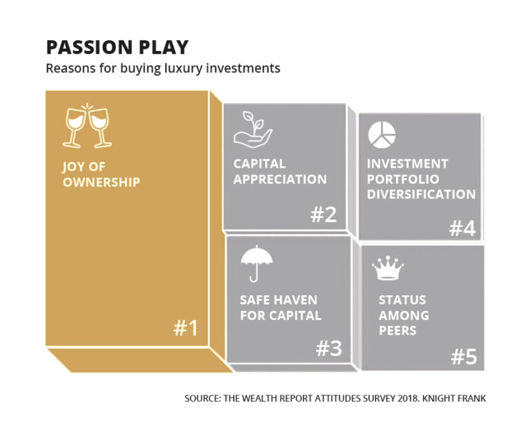 reasons for buying luxury investments