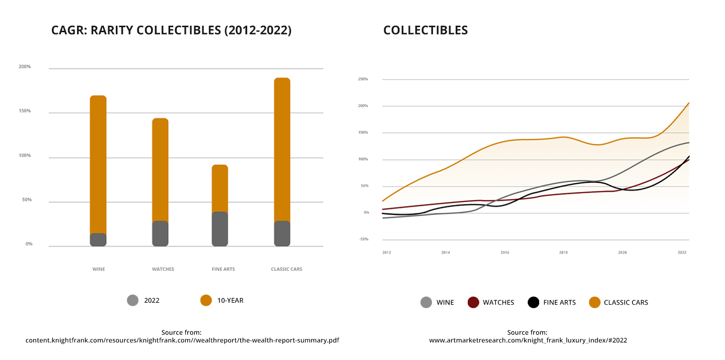 CAGR (2012-2022)