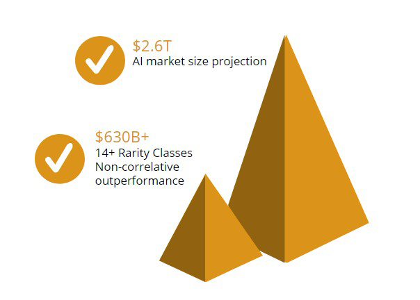 ai market size projection and rarity classes non-correlative outperformace