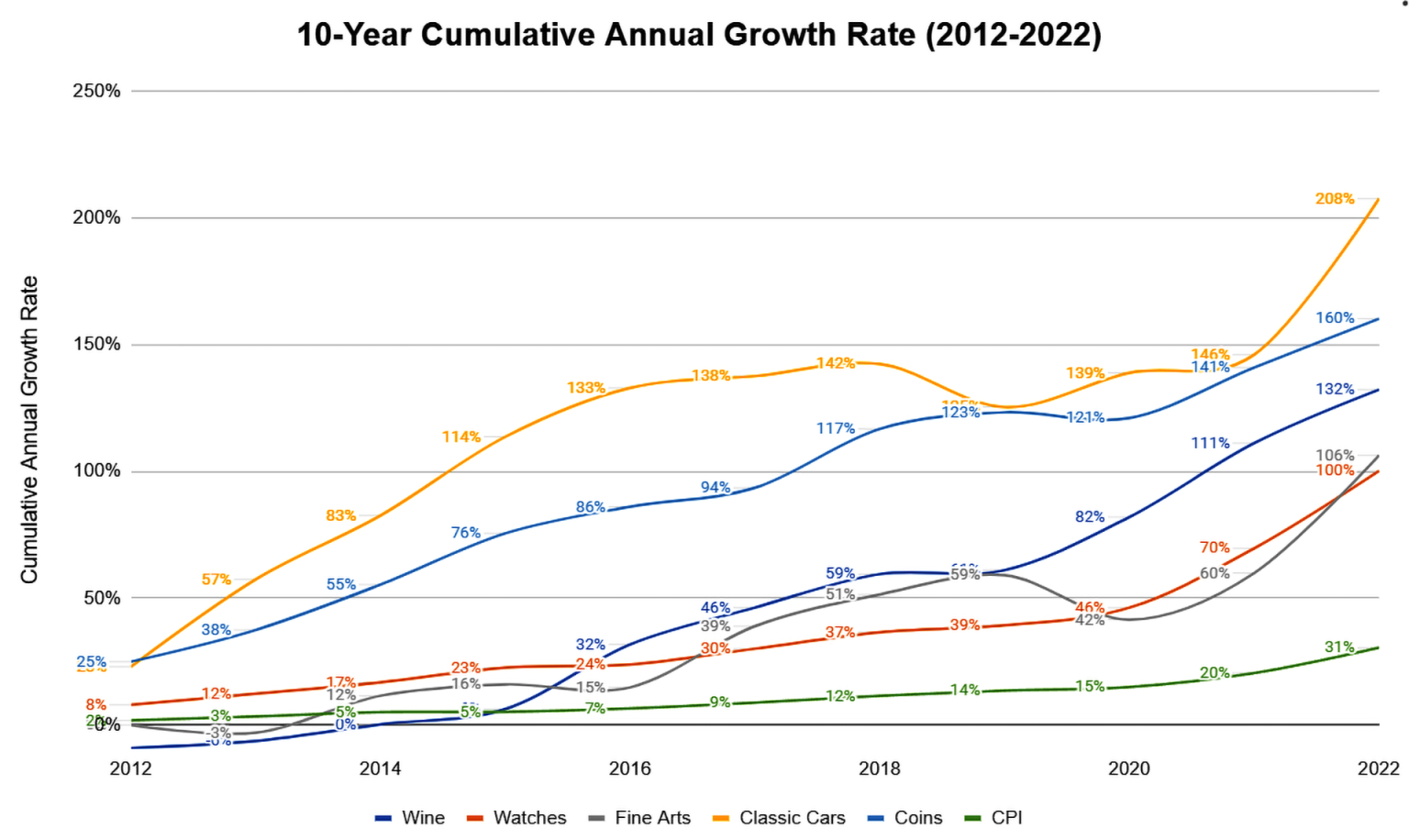 cumulative annual growth